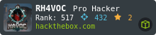 HackTheBox Profile Badge