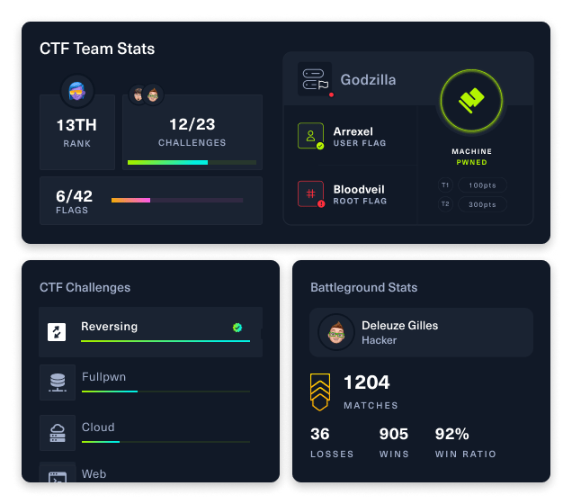 CTF-stats