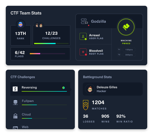Competitive Stats
