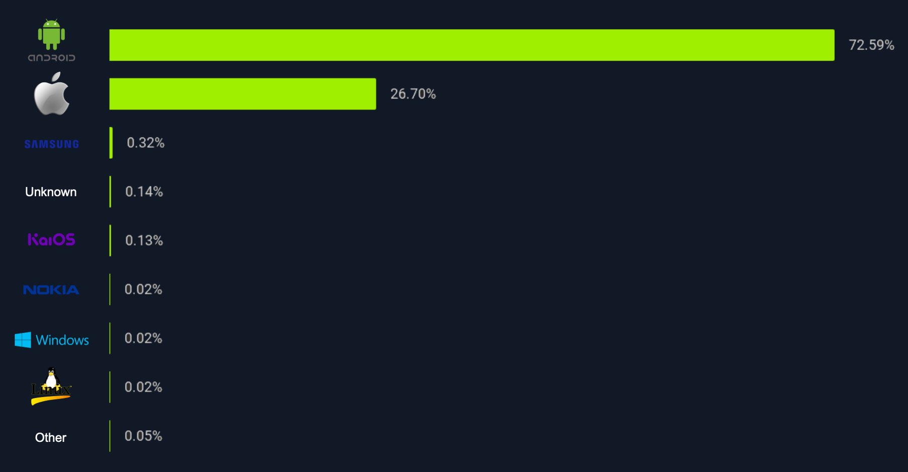 A step-by-step Android penetration testing guide for beginners