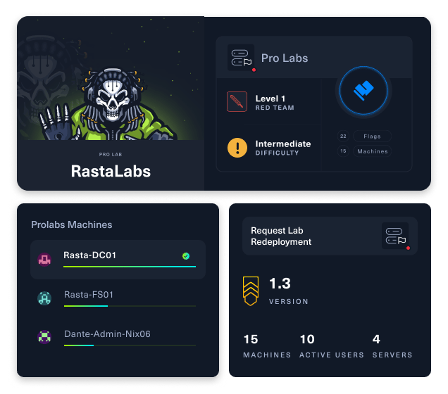 Pro labs-Stats