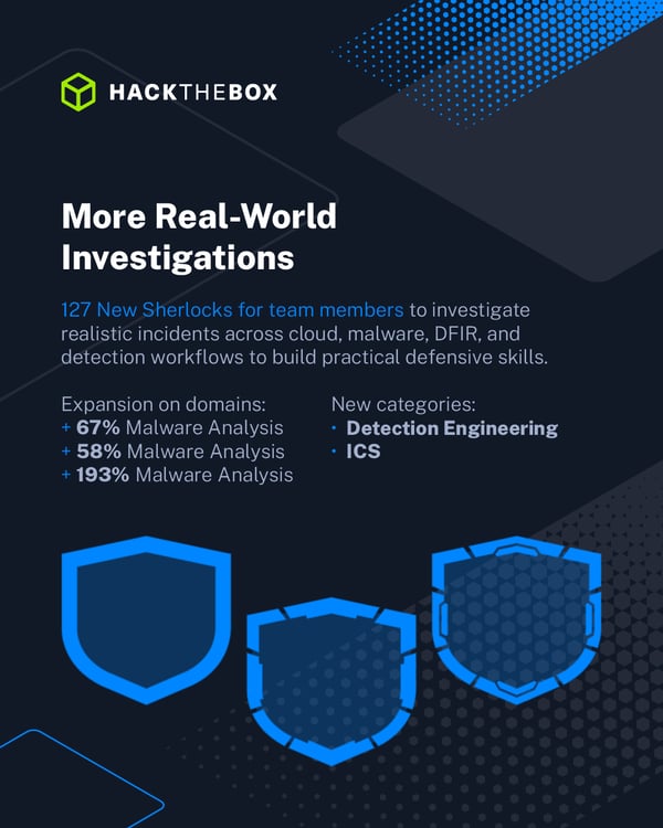 Visual 2 - Blog - LetsDefend Migration Blue offering expansion