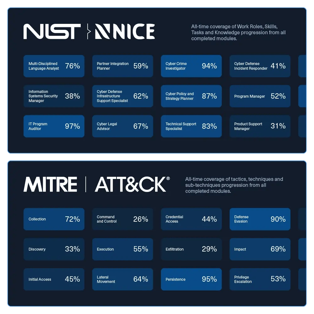skill-coverage-heatmaps