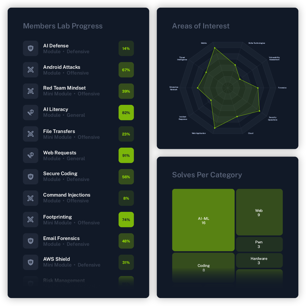 Government Landing Page - Actionable Reporting and Performance Insights