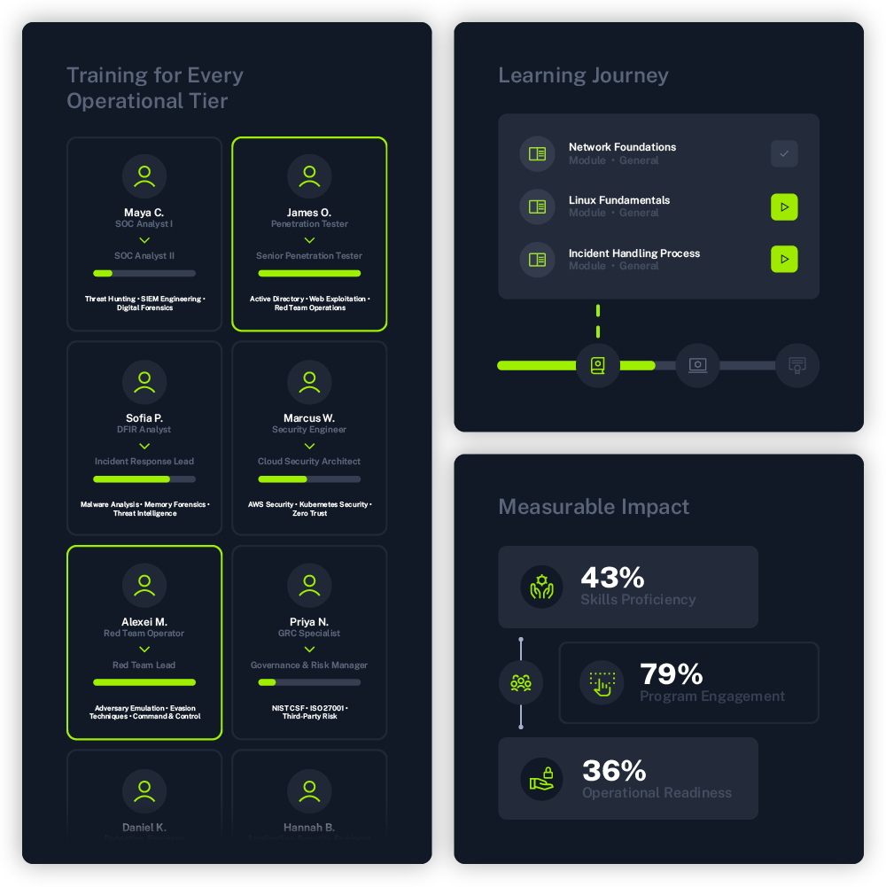 Government Landing Page - Advance expertise across your entire workforce
