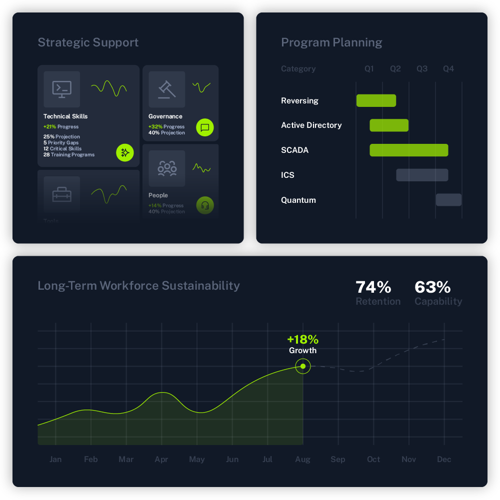 Government Landing Page - Strategic Program Support-