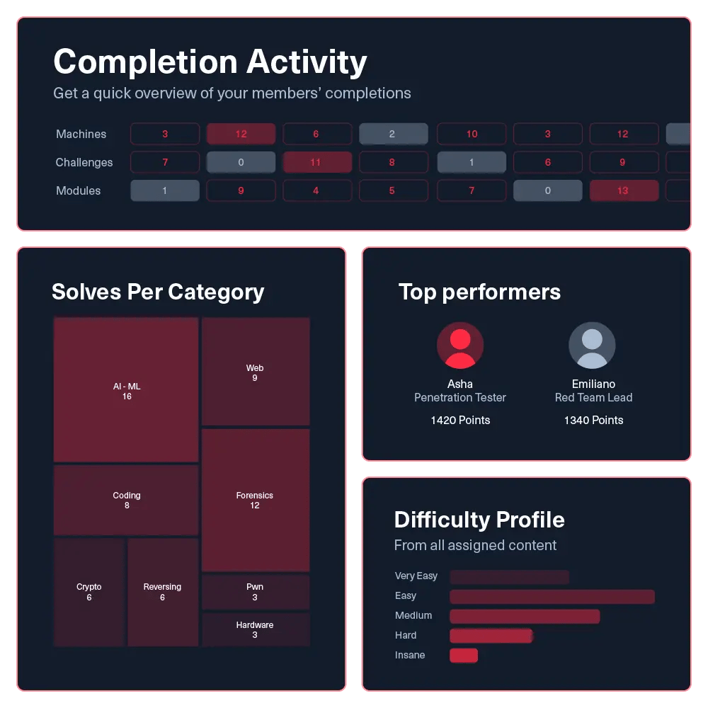 individual-team-analytics