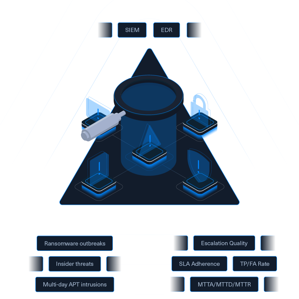 v2 Threat Range Triangle - Website Banner