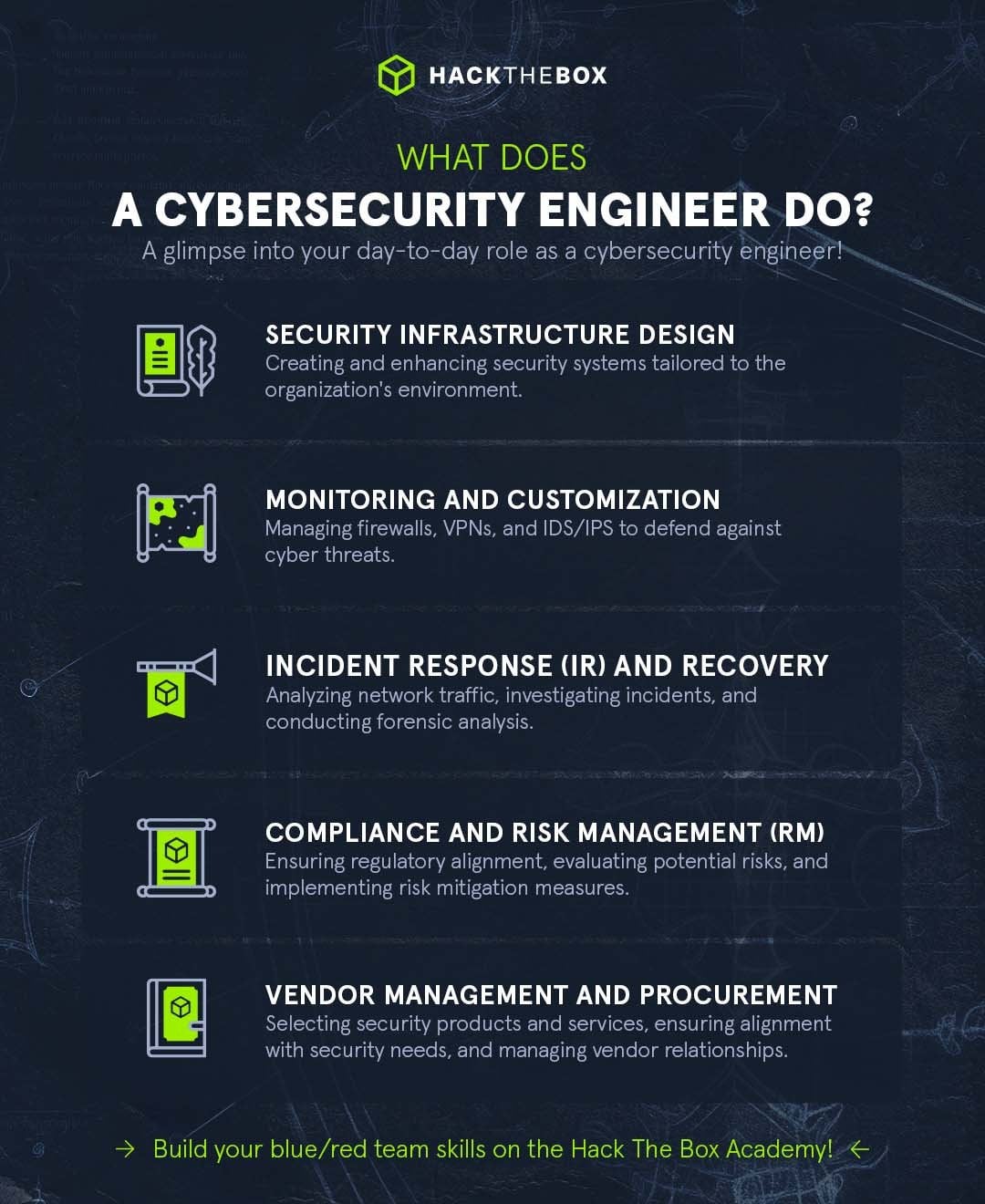 what does a cybersecurity engineer do
