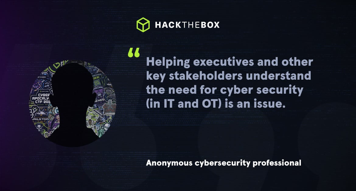 htb cyber confessions