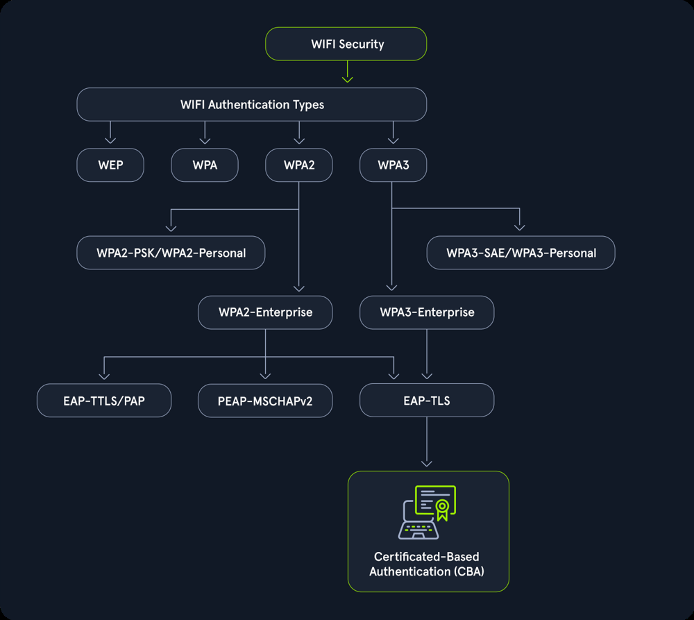 wififlowgraphic
