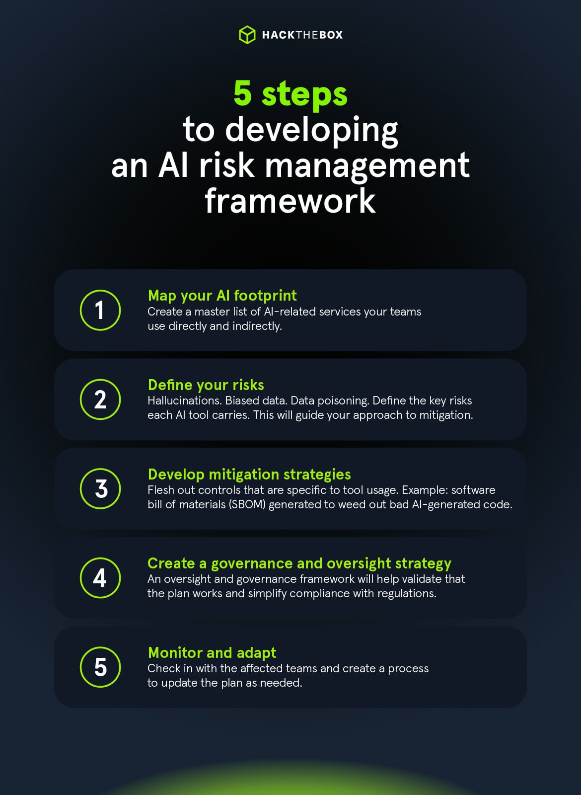 developing ai risk management