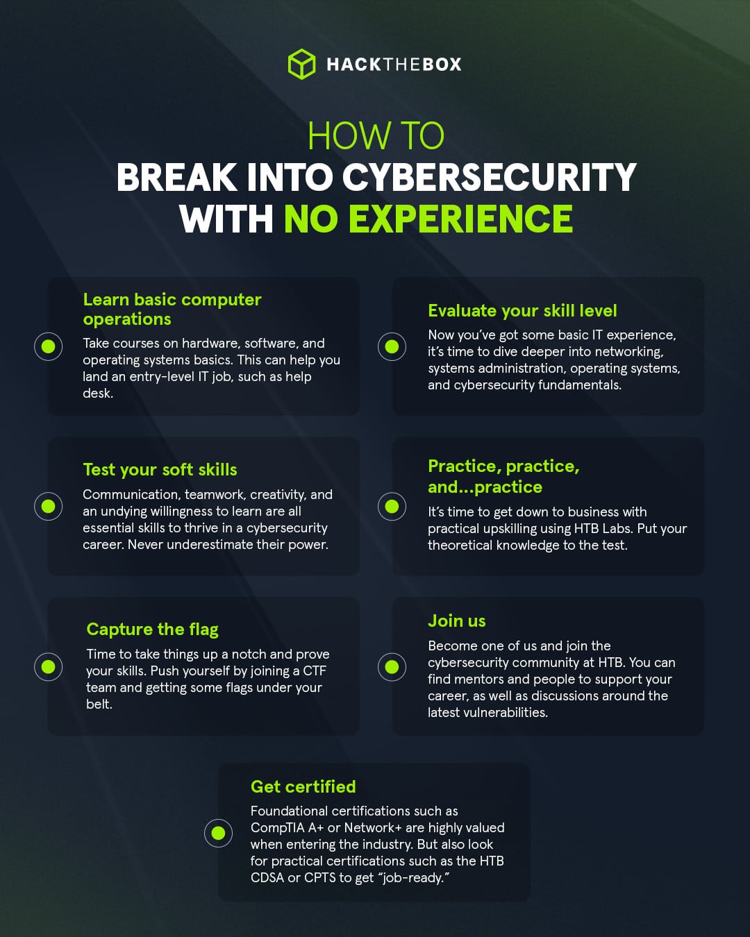 entry-level cybersecurity jobs