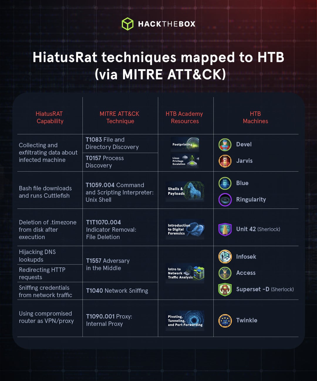 htb