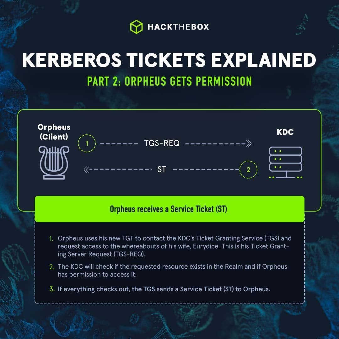 Kerberos tickets explained part 2