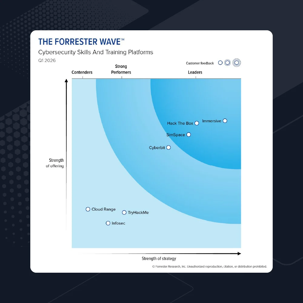 The Forrester Wave 2026_1000x1000 - Homepage Banner