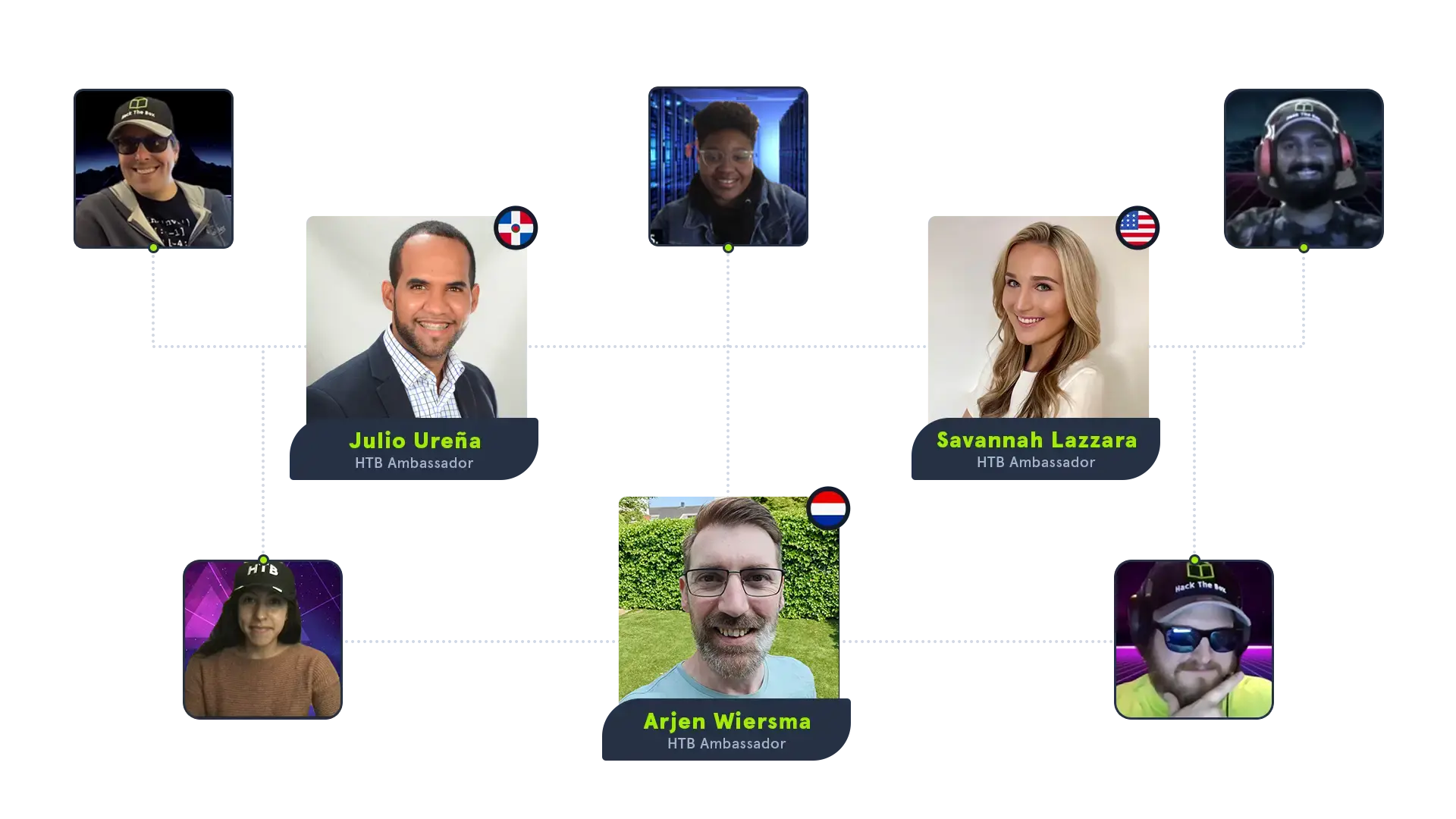 meetups-connect