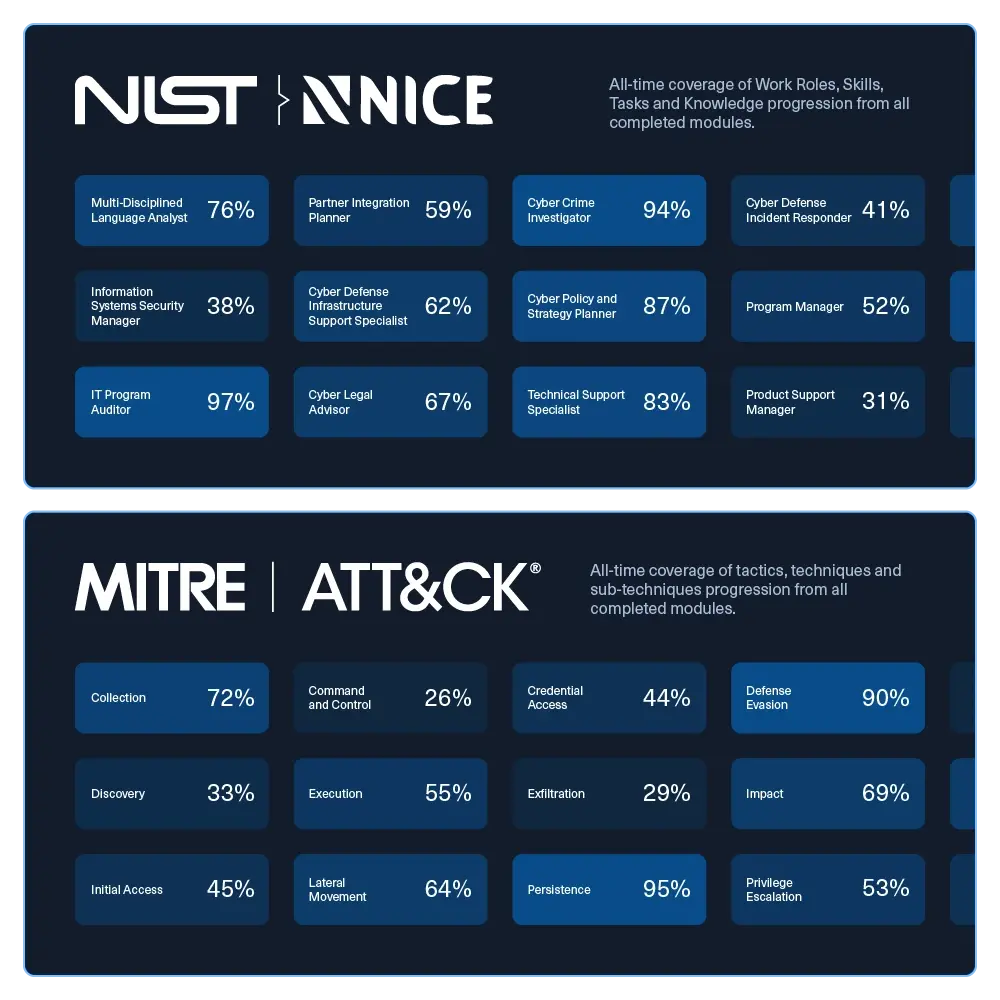 skill-coverage-heatmaps
