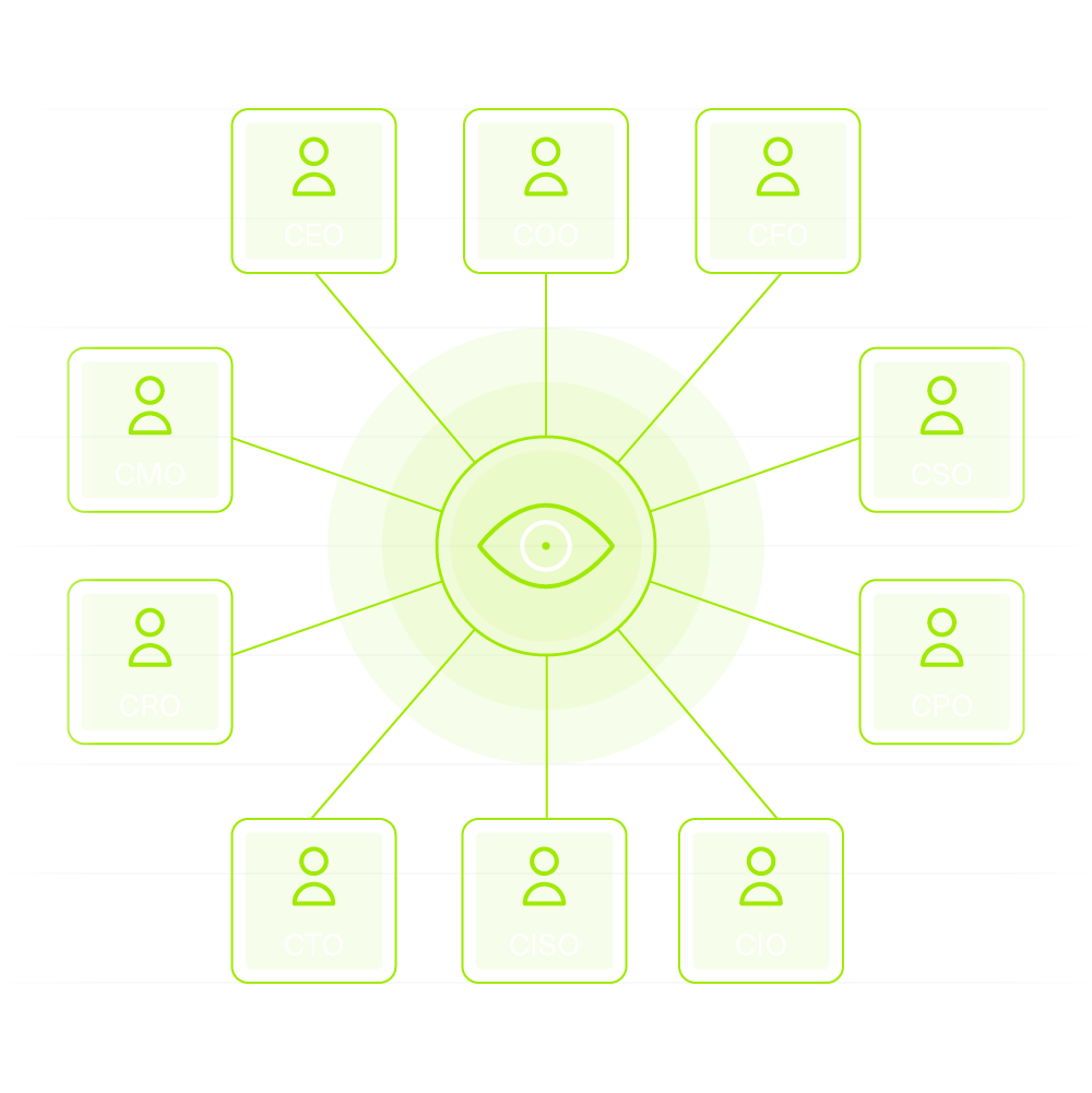 Executive and leadership readiness workflow map