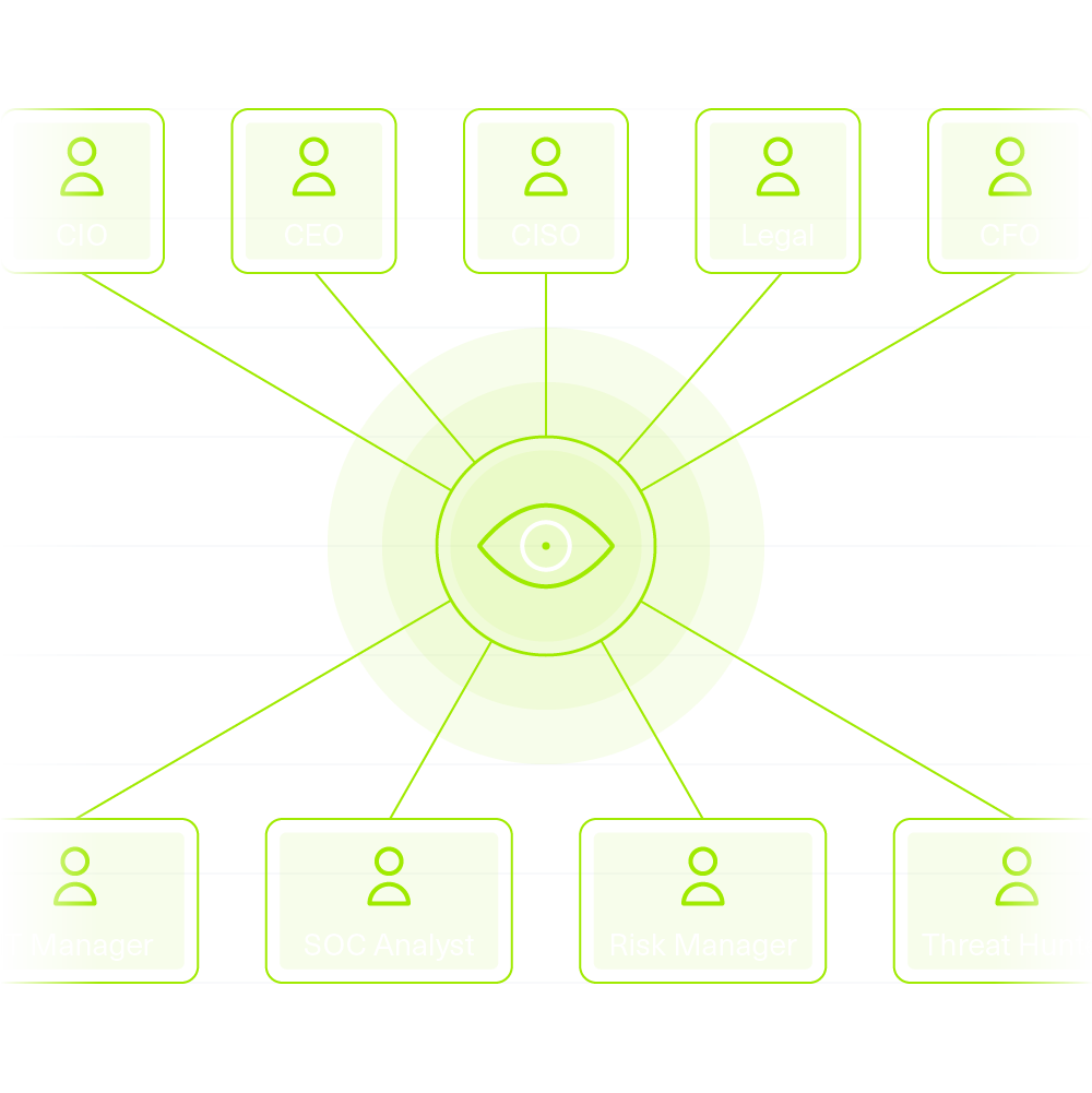Cross-functional incident response workflow map
