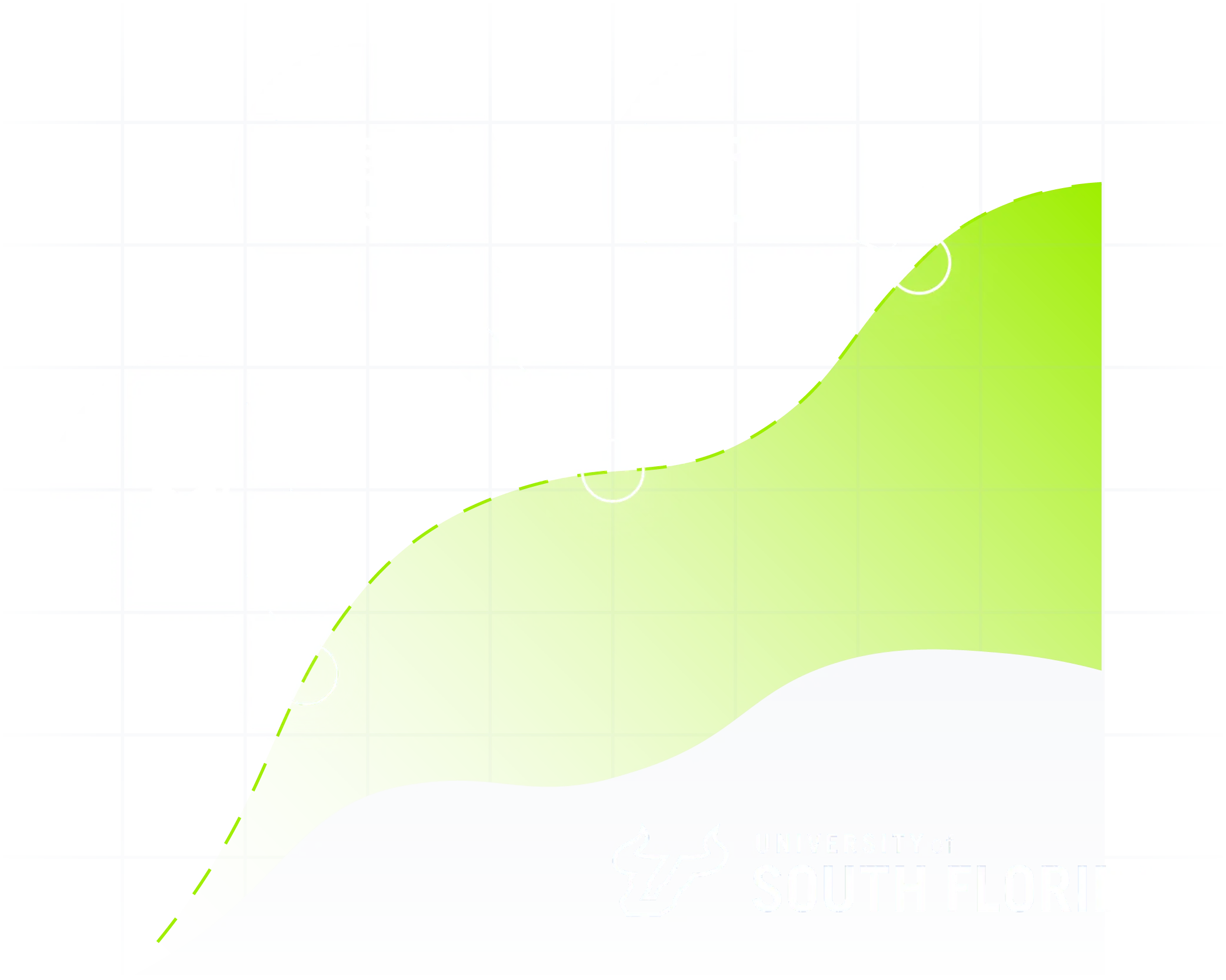 b2u-strengthen-students