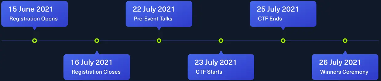 htb-business-ctf-2021-timeline