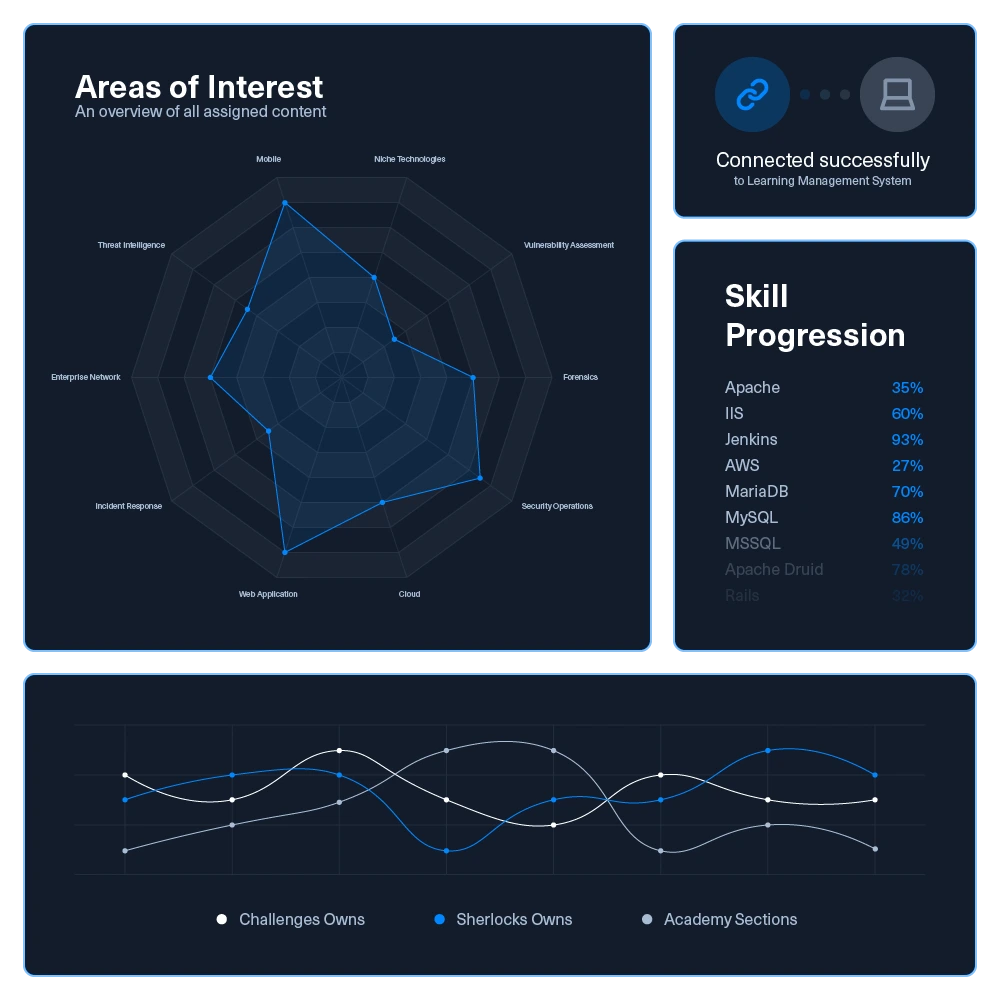 /images/landingv3/job_roles/blue_teams/customization-and-integration.webp