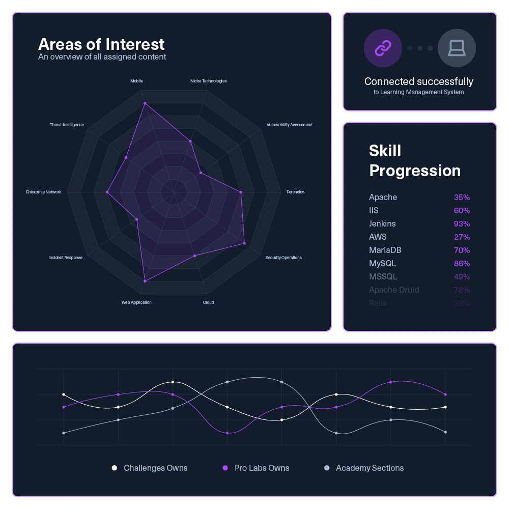 /images/landingv3/job_roles/purple_teams/customization-and-integration.webp