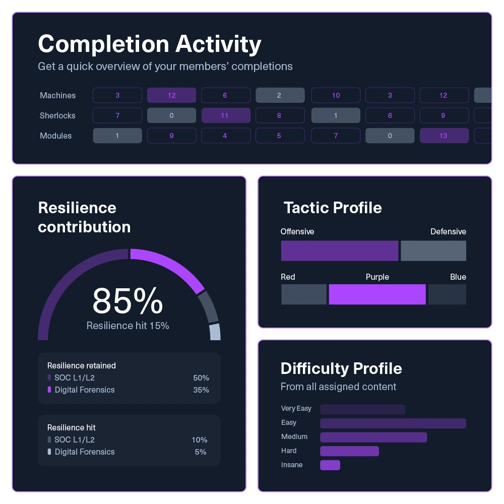 /images/landingv3/job_roles/purple_teams/individual-team-analytics.webp