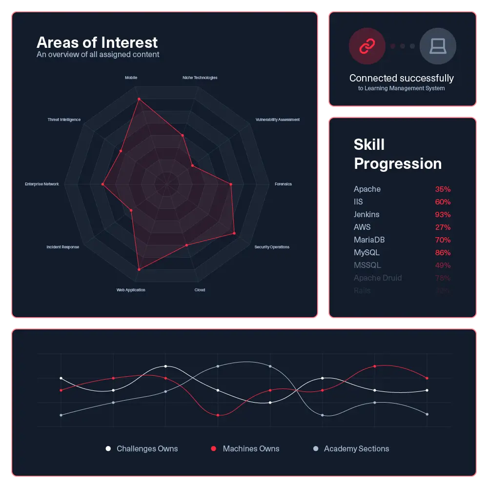 /images/landingv3/job_roles/red_teams/customization-and-integration.webp