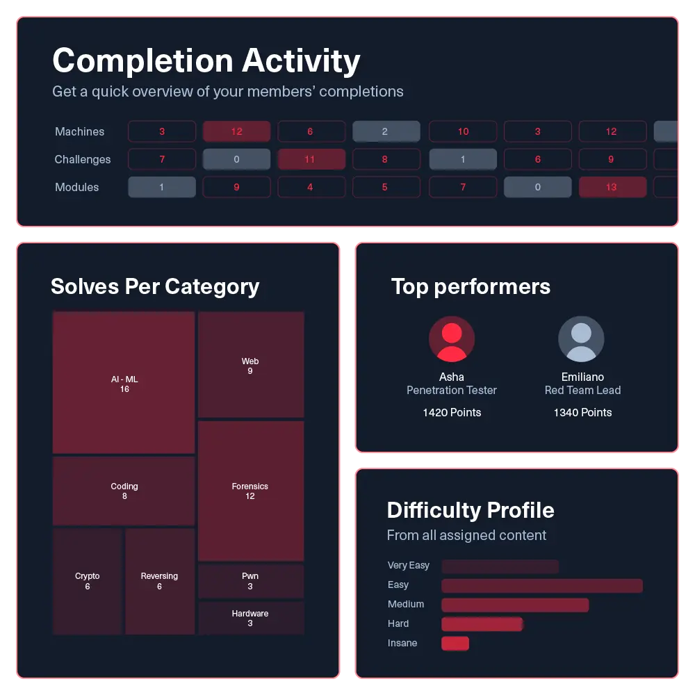 /images/landingv3/job_roles/red_teams/individual-team-analytics.webp
