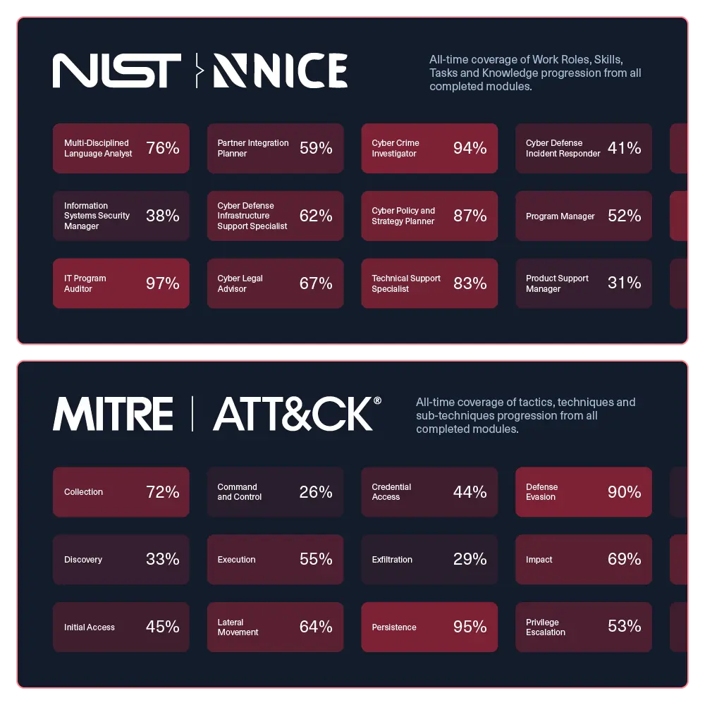 /images/landingv3/job_roles/red_teams/skill-coverage-heatmaps.webp