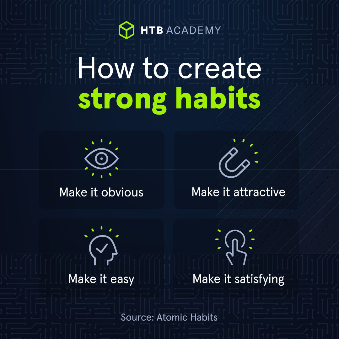 How to create strong habits infographic