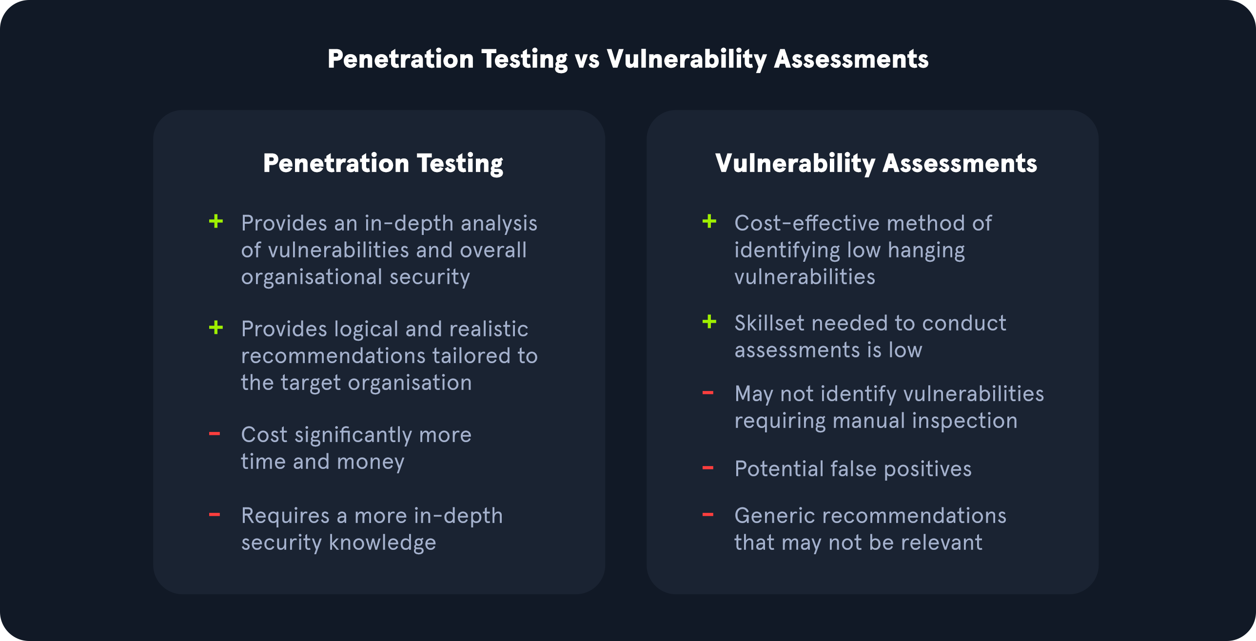 penetration test vs vulnerability assessment