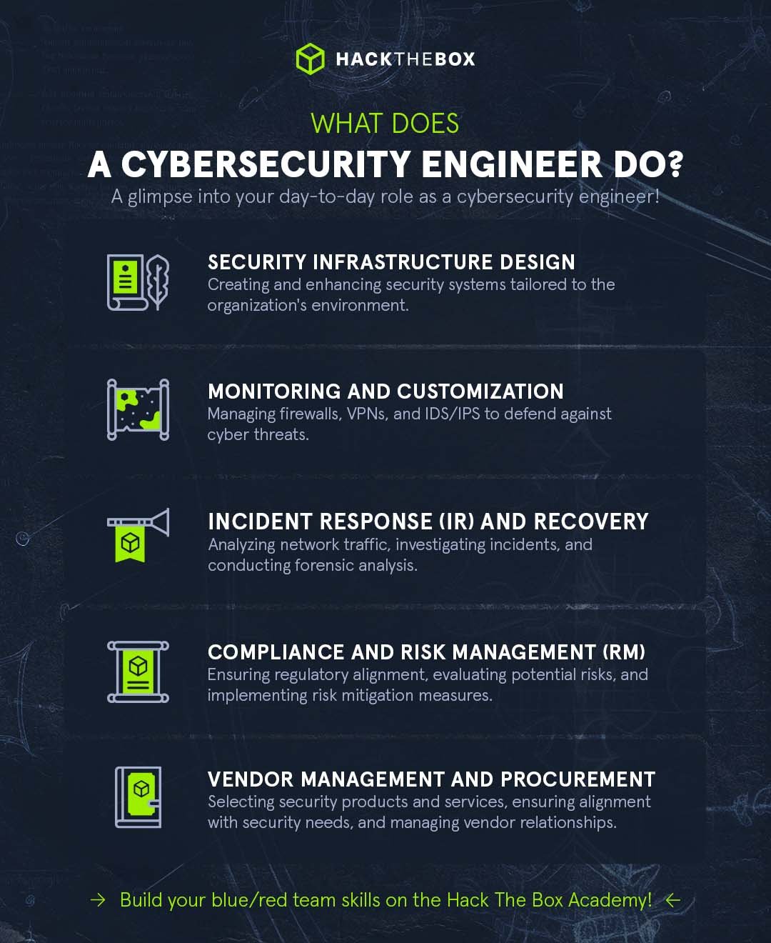 what does a cybersecurity engineer do