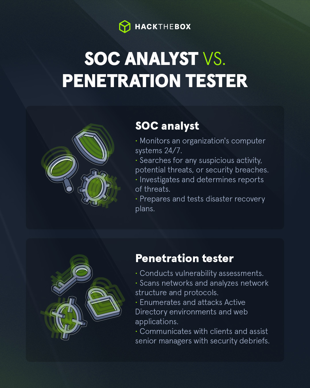 SOC analyst vs. penetration tester