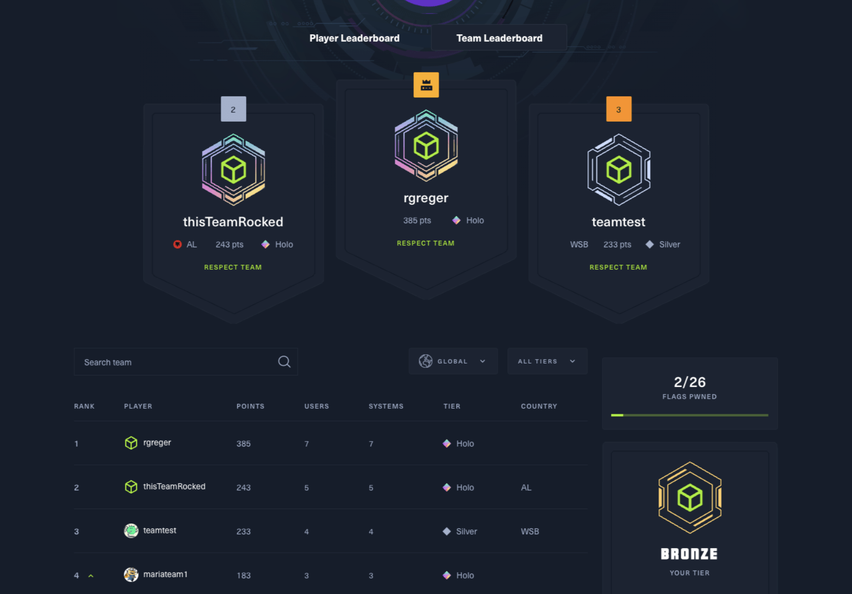 Teams Ranking