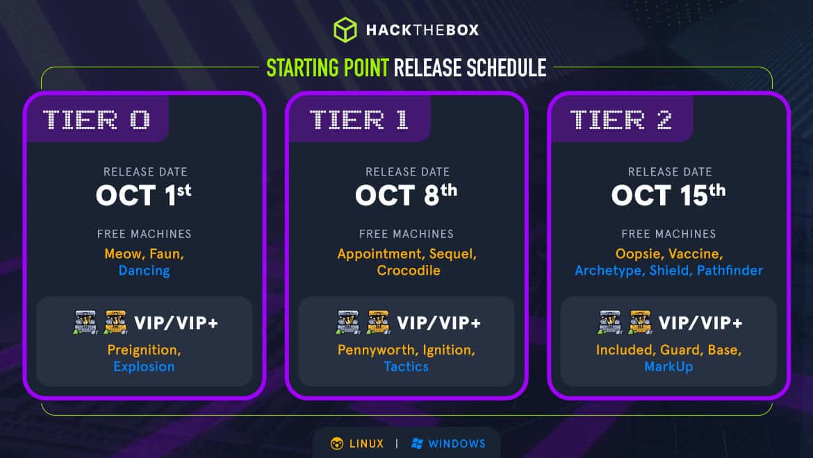 Release schedule