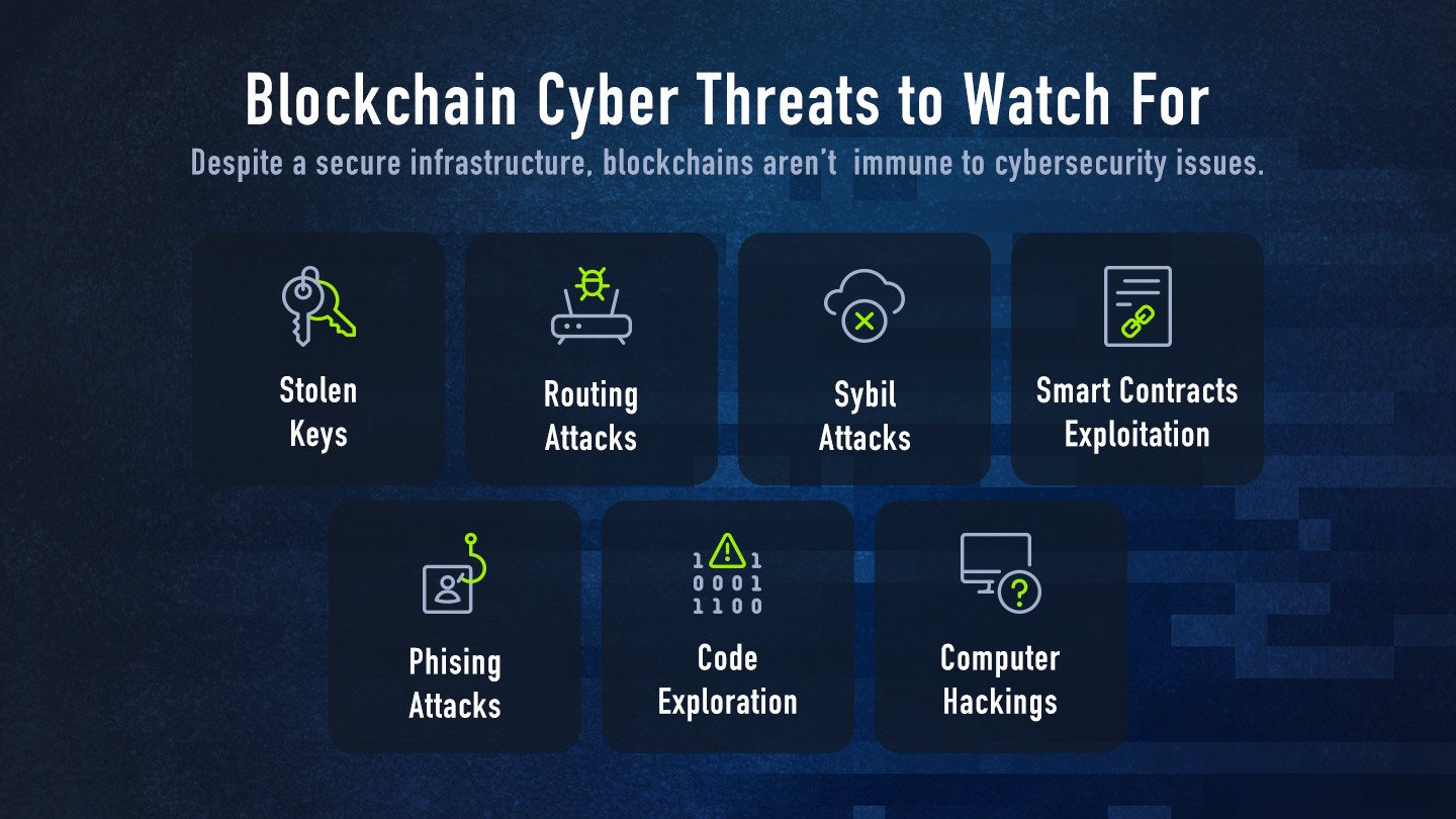 Blockchain Cyber Threats to Watch For