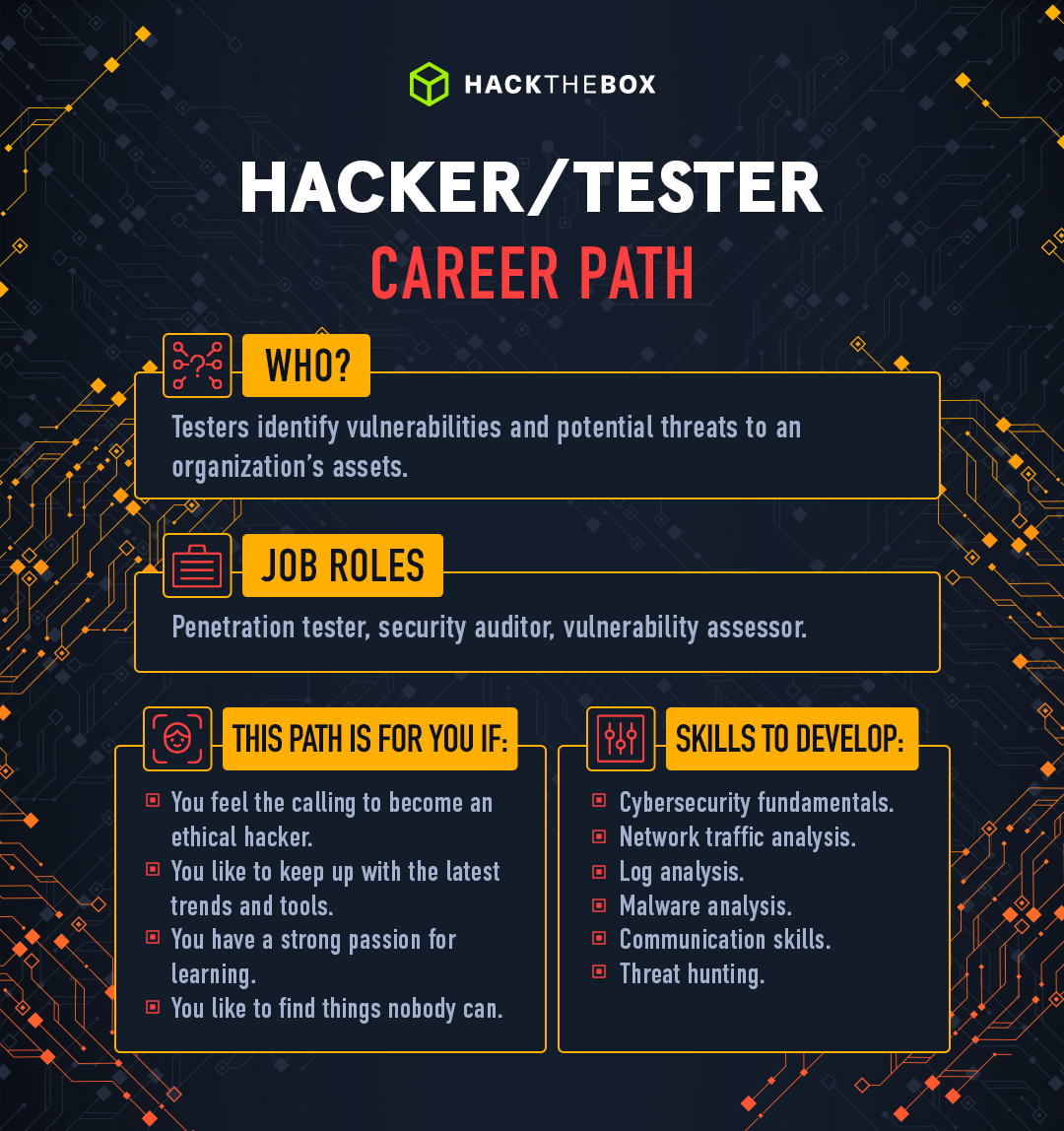 hacker career path