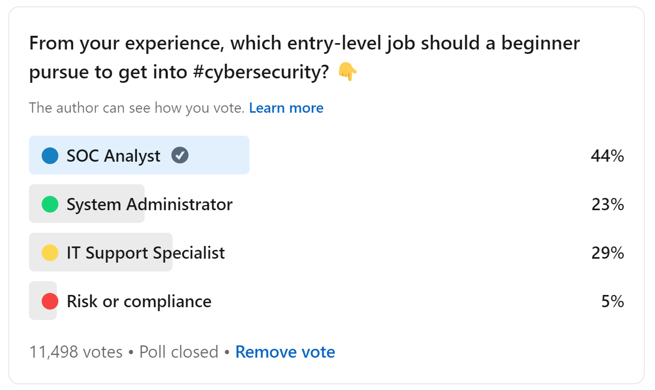linkedin poll on best entry level cyber jobs