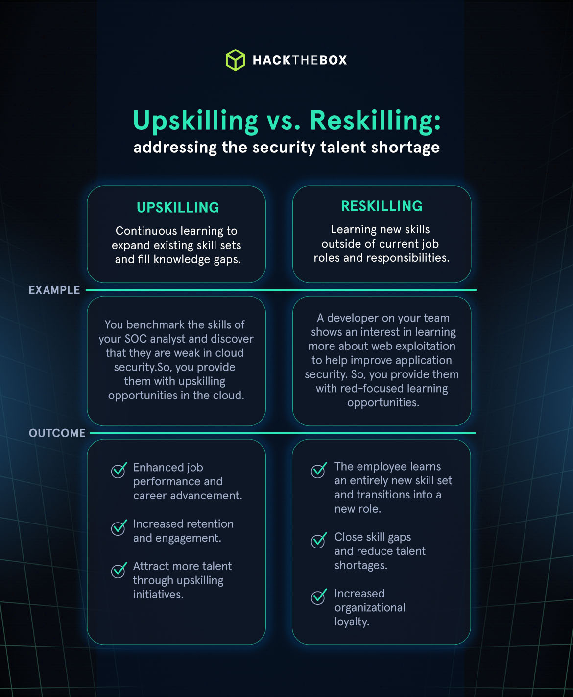 the difference between upskilling and reskilling
