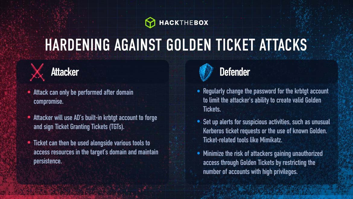 Hardening and defending against golden ticket attacks