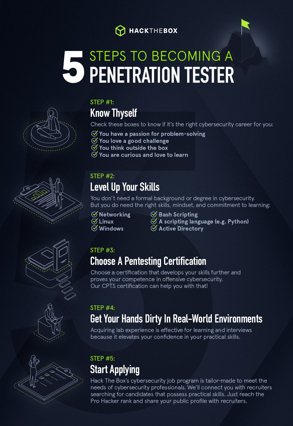 How to become a penetration tester: 5 Steps