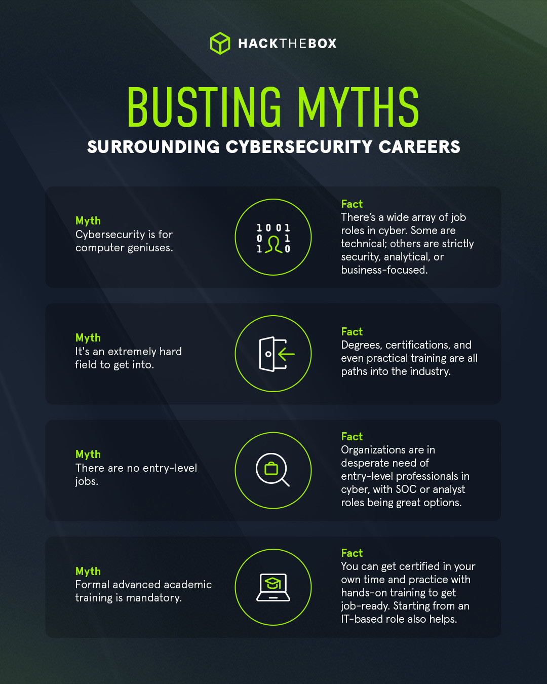 Cybersecurity career myths