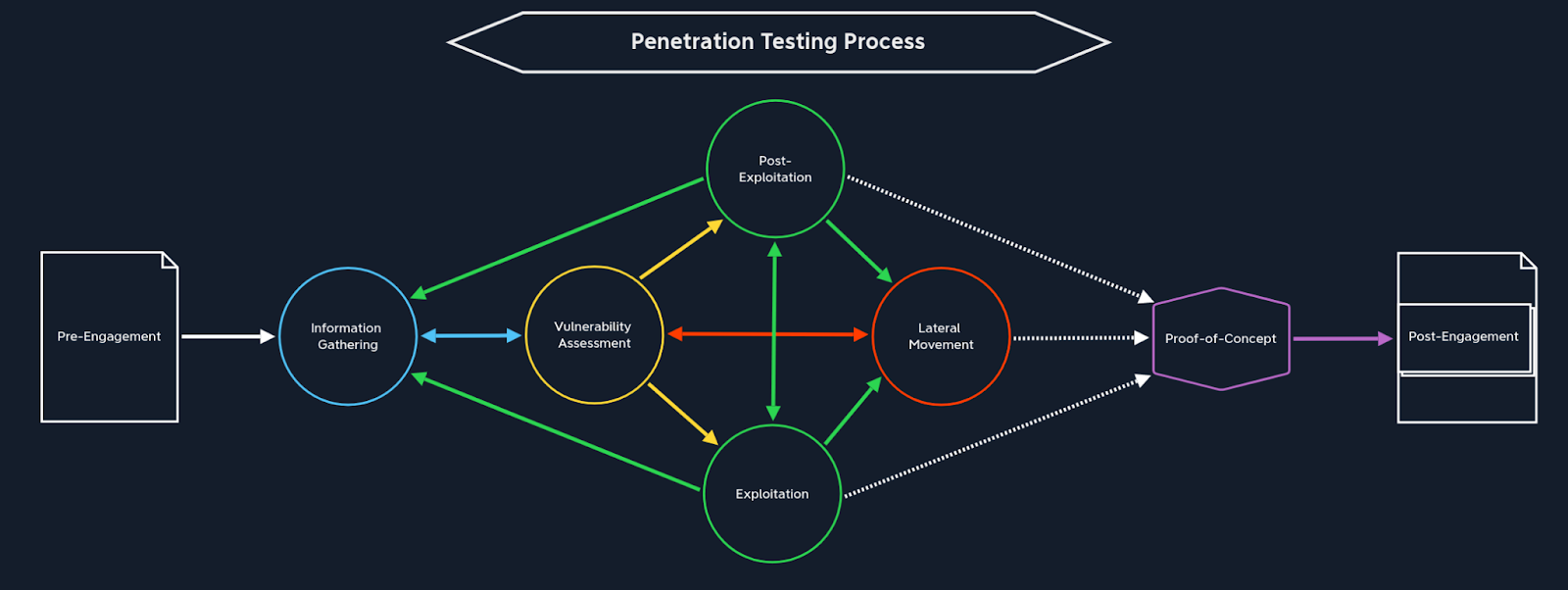 pentesting interview questions and answers