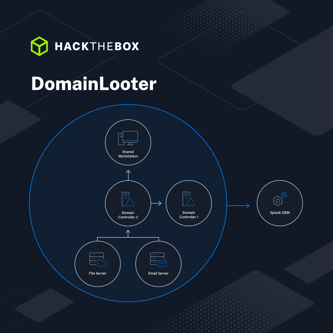 Domainlooter