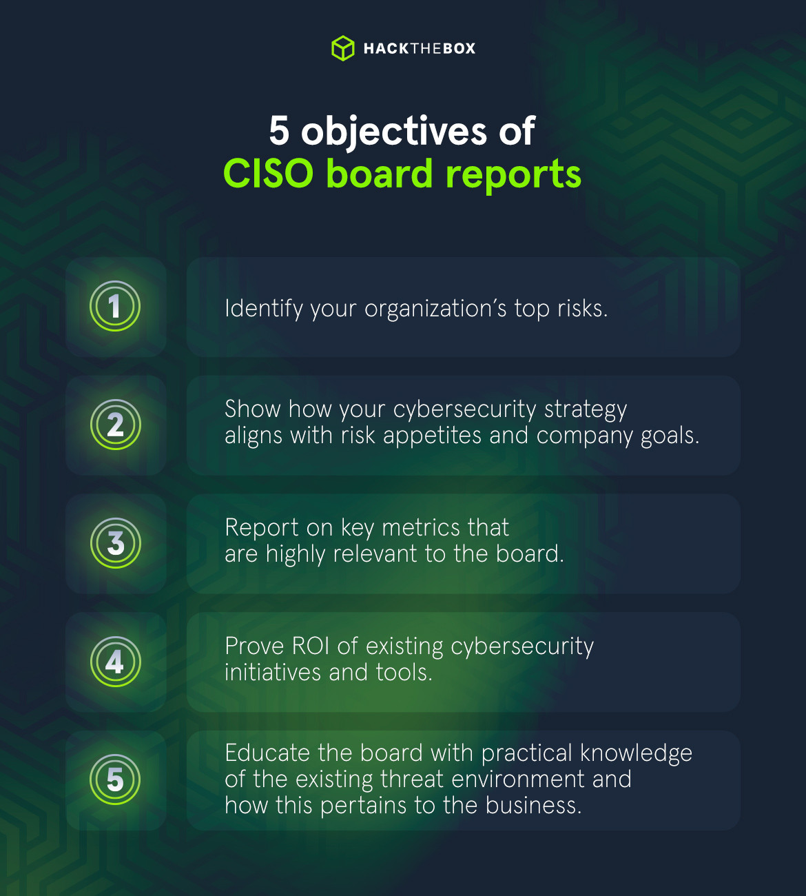CISO board report goals