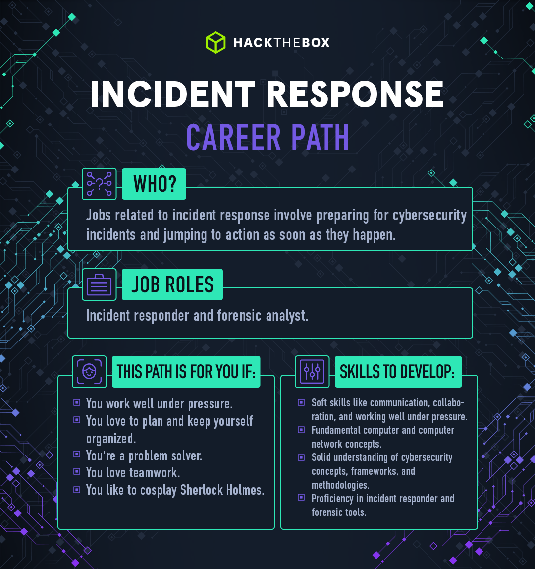 incident response career path