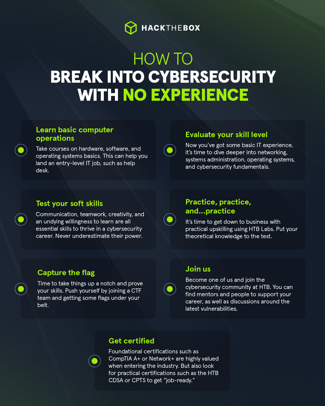 entry-level cybersecurity jobs